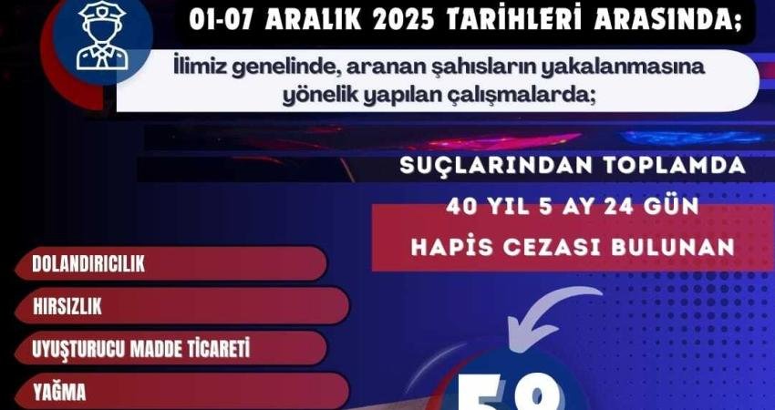 Mardin’de geçen haftaki operasyonlarda aranan 58 kişi yakalandı Mardin Emniyet Müdürlüğü’nün geçen hafta yürüttüğü operasyonlarda, aralarında ağır ceza