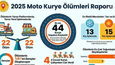 Kurye Hakları Derneği'nin yayımladığı "Moto Kurye Ölümleri Raporu – 2025"e