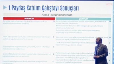 Antalya Büyükşehir Belediyesi’nin kent içi ulaşımda kalıcı çözümler üretmek amacıyla