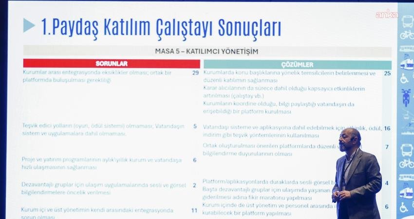 Antalya Büyükşehir Belediyesi’nin kent içi ulaşımda kalıcı çözümler üretmek amacıyla