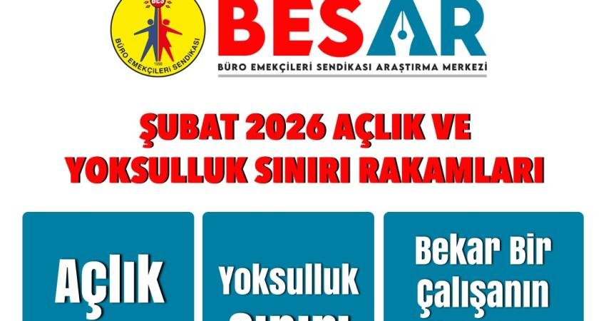 BES-AR: “4 kişilik bir memur ailesinin 2026 Ocak ayı açlık sınırı 43 bin 415, yoksulluk sınırı 105 bin 273 lira” Büro Emekçileri Sendikası (BES) Araştırma Merkezi'nden yapılan açıklamada, dört kişilik