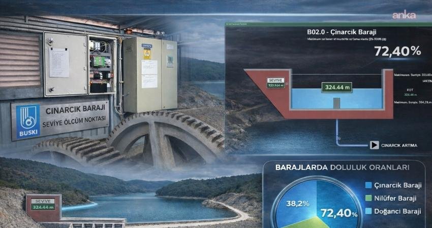 Kentin içme suyu güvenliğini artırmak ve su yönetiminde dijital dönüşümü