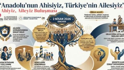 Dünya Esnaf ve Sanatkarlar Derneği Ahi Enstitüsü, Türkiye’de ilk kez