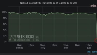  İnternet izleme kuruluşu NetBlocks, İran’da ulusal internet bağlantısının olağan seviyelerin