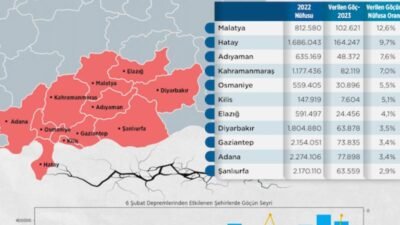 Toplum Çalışmaları Enstitüsü’nün 6 Şubat depremleriyle ilgili yaptığı çalışma, deprem