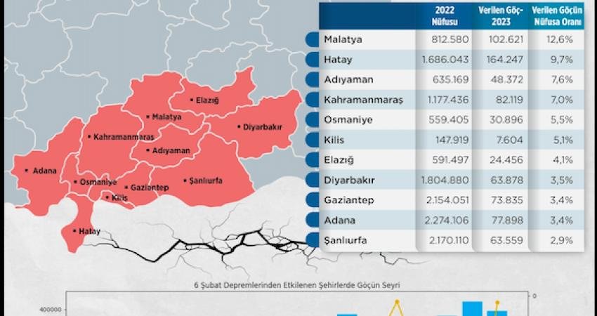 Toplum Çalışmaları Enstitüsü’nün 6 Şubat depremleriyle ilgili yaptığı çalışma, deprem
