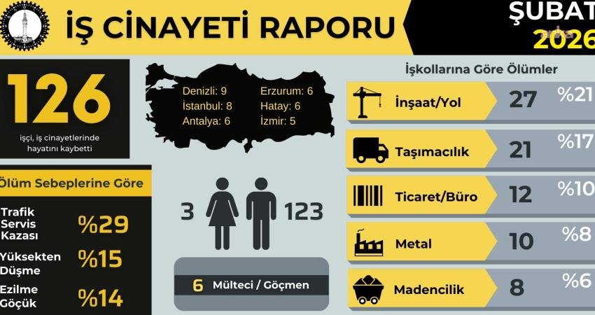 İşçi Sağlığı ve İş Güvenliği Meclisi (İSİG), şubat ayında en