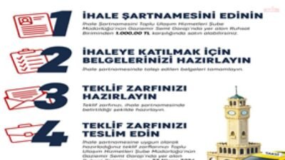 İzmir Büyükşehir Belediyesi’nin kent merkezindeki 11 ilçede 29 yıllığına faaliyet