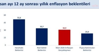Hazine ve Maliye Bakanı Mehmet Şimşek, savaşla birlikte artan enerji