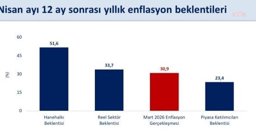 Hazine ve Maliye Bakanı Mehmet Şimşek, savaşla birlikte artan enerji