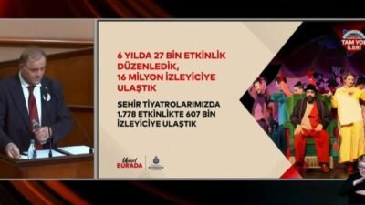 İstanbul Büyükşehir Belediyesi (İBB) Başkan Vekili Nuri Aslan, kentin gelecek