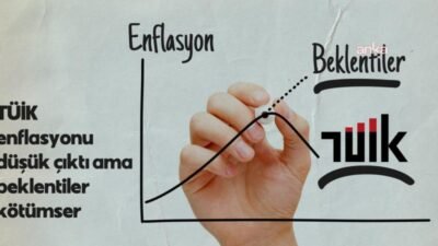 TÜİK Mart ayı enflasyon rakamını, beklentilerin çok altında açıkladı. TÜİK’in