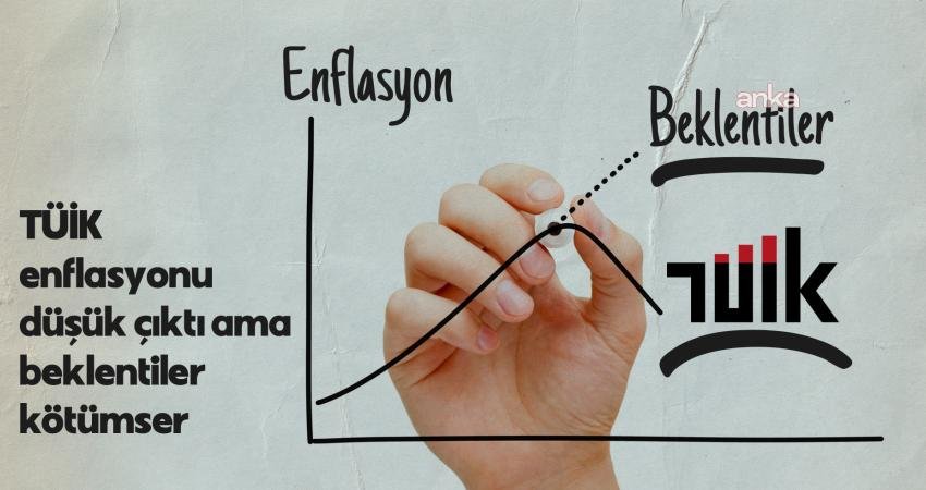 TÜİK Mart ayı enflasyon rakamını, beklentilerin çok altında açıkladı. TÜİK’in