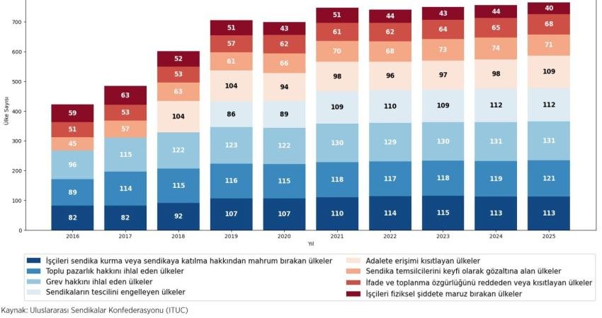 Toplum Çalışmaları Enstitüsü, 1 Mayıs Emek ve Dayanışma Günü dolayısıyla