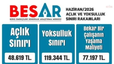 Büro Emekçileri Sendikası Araştırma Merkezi (BES-AR), dört kişilik memur ailesinin