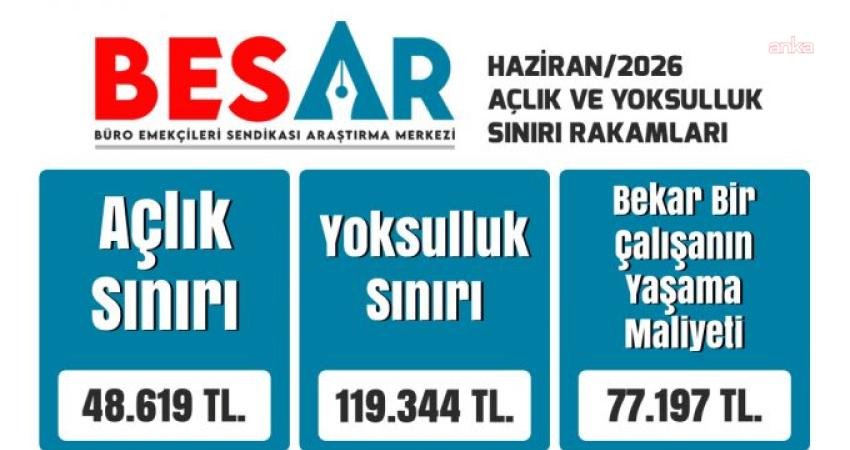 Büro Emekçileri Sendikası Araştırma Merkezi (BES-AR), dört kişilik memur ailesinin
