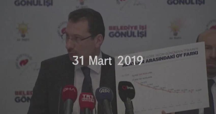 CHP'nin tutuklu cumhurbaşkanı adayı ve İstanbul Büyükşehir Belediye Başkanı Ekrem