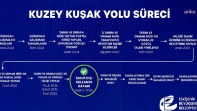 Eskişehir Büyükşehir Belediye Başkanı Ayşe Ünlüce’nin 2024 yerel seçimlerinde kamuoyuyla