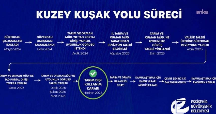 Eskişehir Büyükşehir Belediye Başkanı Ayşe Ünlüce’nin 2024 yerel seçimlerinde kamuoyuyla
