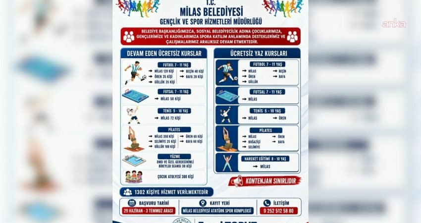 Milas Belediyesi'nin vatandaşları sağlıklı yaşama teşvik etmek ve spor bilincini