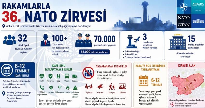 Ankara, 7-8 Temmuz’da düzenlenecek 36. NATO Zirvesi için gün sayıyor.