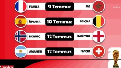 2026 FIFA Dünya Kupası'nda çeyrek final maçlarının ilki Fransa ve