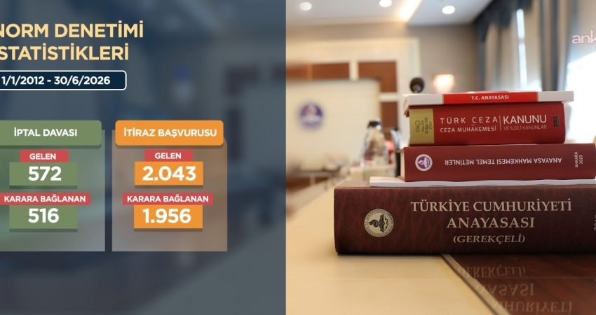 Anayasa Mahkemesi'ne bireysel başvuru hakkının yürürlüğe girdiği 23 Eylül 2012'den