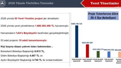 Didim Belediyesi, Aydın Valiliği koordinasyonunda gerçekleştirilen İl Koordinasyon Kurulu Toplantısı'nda