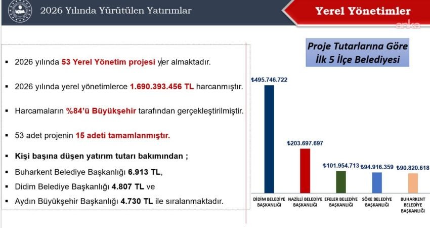 Didim Belediyesi, Aydın Valiliği koordinasyonunda gerçekleştirilen İl Koordinasyon Kurulu Toplantısı'nda