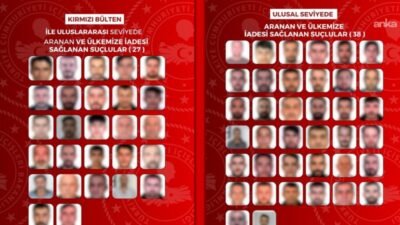 İçişleri Bakanlığı, uluslararası ve ulusal düzeyde aranan 65 suçlunun yakalanarak