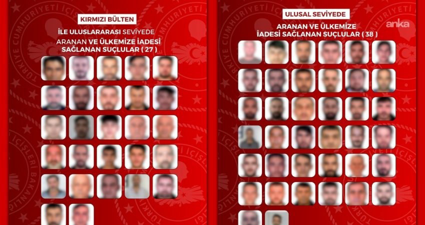 İçişleri Bakanlığı, uluslararası ve ulusal düzeyde aranan 65 suçlunun yakalanarak