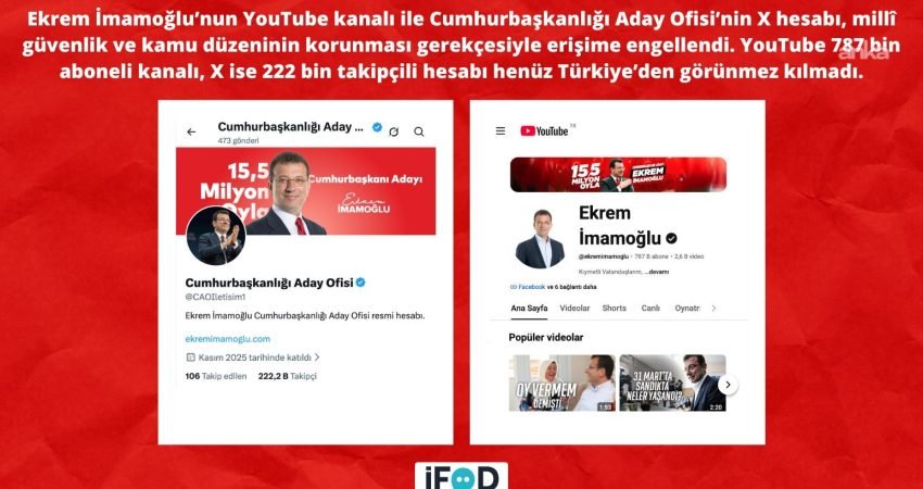 EngelliWeb, Ekrem İmamoğlu’nun YouTube kanalı ile Cumhurbaşkanlığı Aday Ofisi’nin X