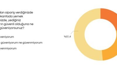 İstanbul Planlama Ajansı (İPA) tarafından yapılan “Yeterli ve Kaliteli Gıdaya