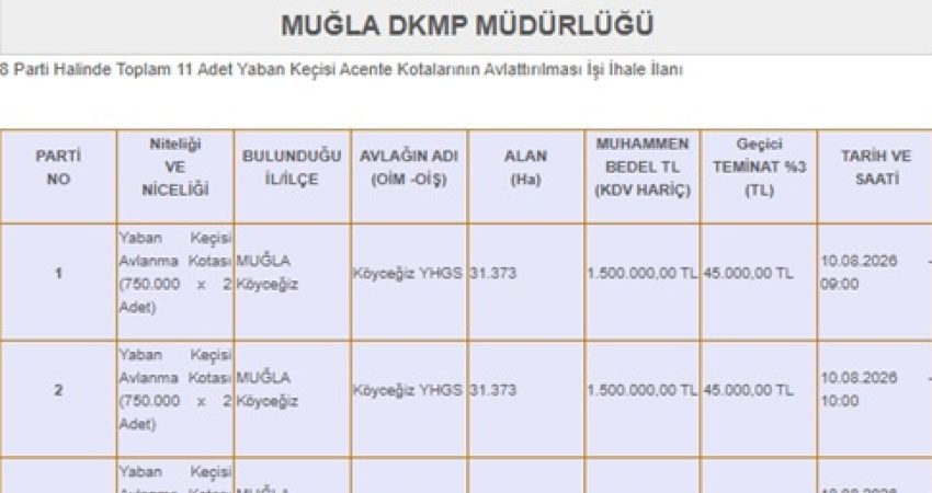 Tarım ve Orman Bakanlığı Doğa Koruma ve Milli Parklar (DKMP)