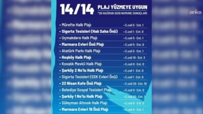 Tekirdağ Şarköy’deki 14 halk plajından alınan deniz suyu numuneleri, Tekirdağ