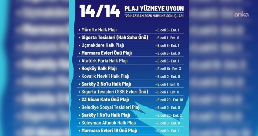 Tekirdağ Şarköy’deki 14 halk plajından alınan deniz suyu numuneleri, Tekirdağ