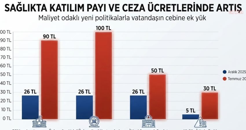 Türk Tabipleri Birliği Merkez Konseyi, "Yeni SUT düzenlemesiyle, halkın kamusal sağlık