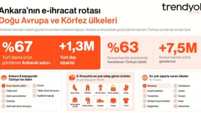 Ankaralı Trendyol satıcıları, üretim güçlerini sınırların ötesine taşıyarak farklı ürün