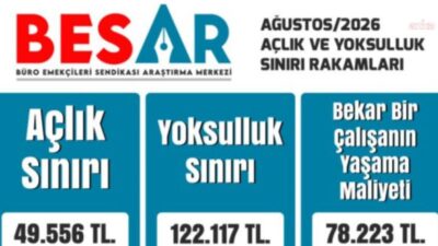 Büro Emekçileri Sendikası Araştırma Merkezi (BES-AR), dört kişilik memur ailesinin
