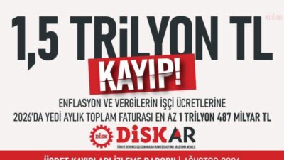 DİSK-AR'ın Ağustos 2026 Ücret Kayıpları İzleme Raporu'na göre, "enflasyon ve