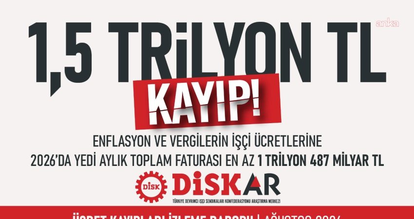 DİSK-AR'ın Ağustos 2026 Ücret Kayıpları İzleme Raporu'na göre, "enflasyon ve