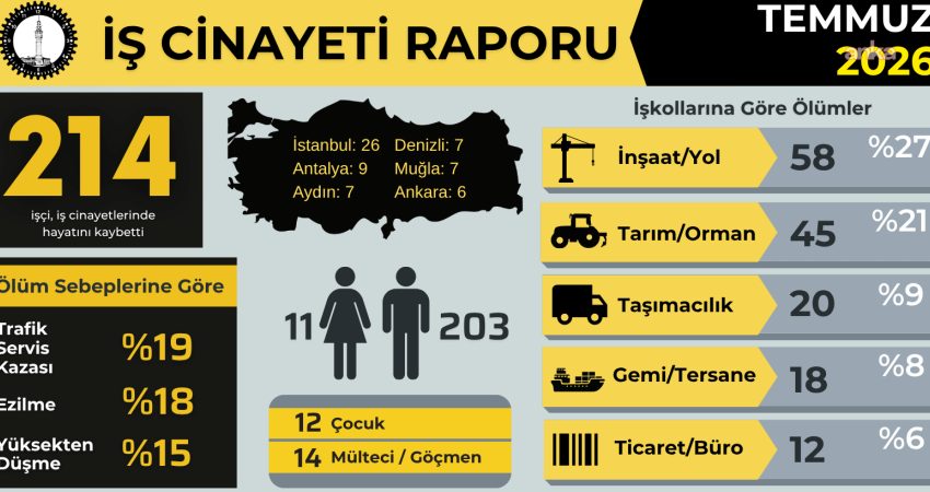 İşçi Sağlığı ve İş Güvenliği Meclisi (İSİG), temmuz ayında en