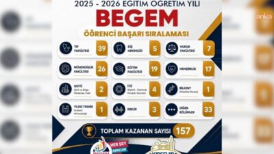 Kırşehir Belediyesi Gençlik Merkezi'nden (BEGEM) faydalanan 153 öğrenci, üniversiteye yerleşti.