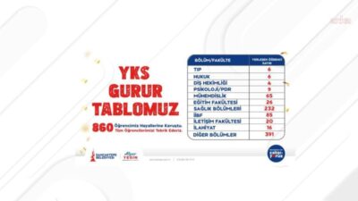 Sancaktepe Belediyesi bünyesinde faaliyet gösteren Gençlik Merkezleri'nde üniversite sınavına hazırlanan
