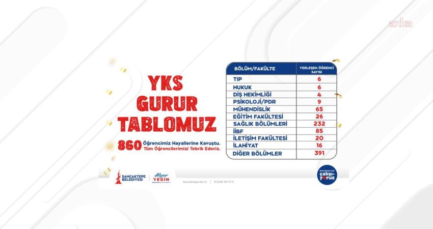 Sancaktepe Belediyesi bünyesinde faaliyet gösteren Gençlik Merkezleri'nde üniversite sınavına hazırlanan