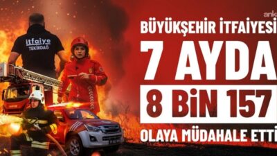 Tekirdağ Büyükşehir Belediyesi İtfaiye Dairesi Başkanlığı, 2026 yılının yedi ayında