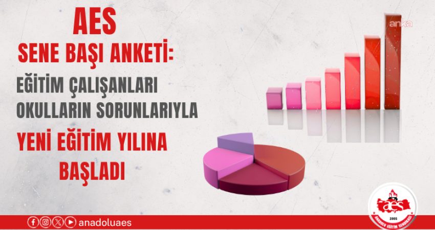 Anadolu Eğitim Sendikası’ndan sene başı anketi: Eğitim çalışanları okulların sorunlarıyla yeni eğitim yılına başladı Anadolu Eğitim Sendikası, 2026-2027 eğitim öğretim yılı öncesinde gerçekleştirdiği sene