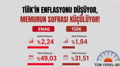 Tüm Yerel Yönetim Çalışanları Sendikası'ndan (Tüm Yerel-Sen), enflasyon verilerine ilişkin