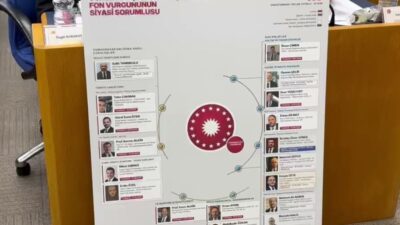 TBMM Plan ve Bütçe Komisyonu'nda, 2027 Yılı Merkezi Yönetim Bütçe