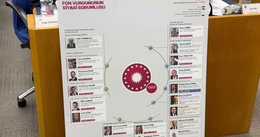 2027 bütçesi, Plan ve Bütçe Komisyonu’nda… Erhan Usta’dan Cevdet Yılmaz’a “istifa” çağrısı TBMM Plan ve Bütçe Komisyonu'nda, 2027 Yılı Merkezi Yönetim Bütçe